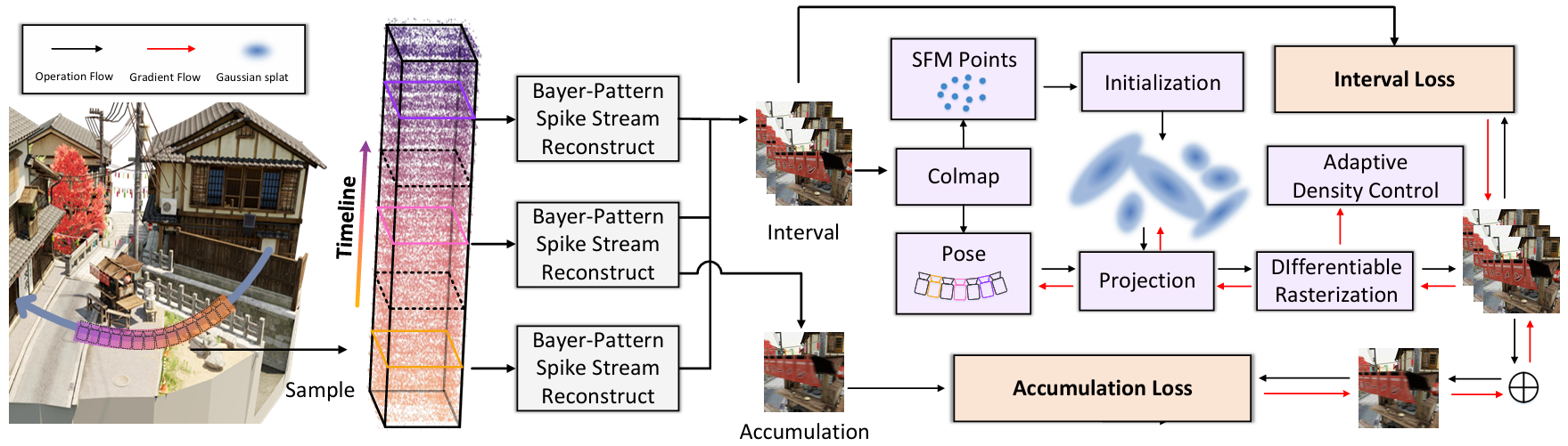 Interpolate start reference image.